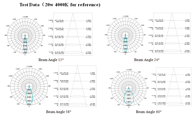 30W Dimmable track lights